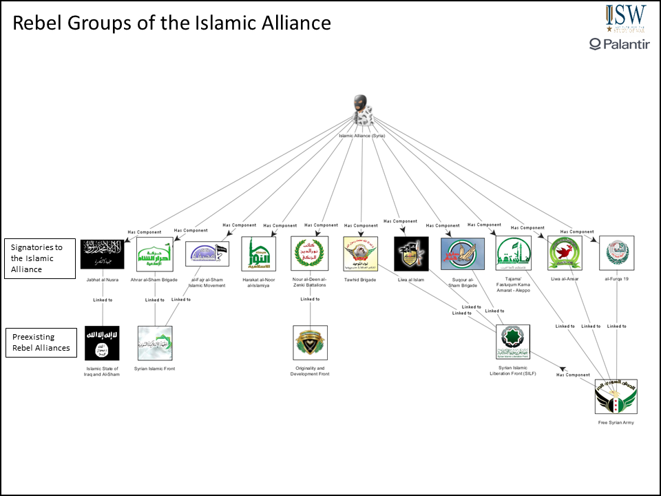 The Islamic Alliance Emerges