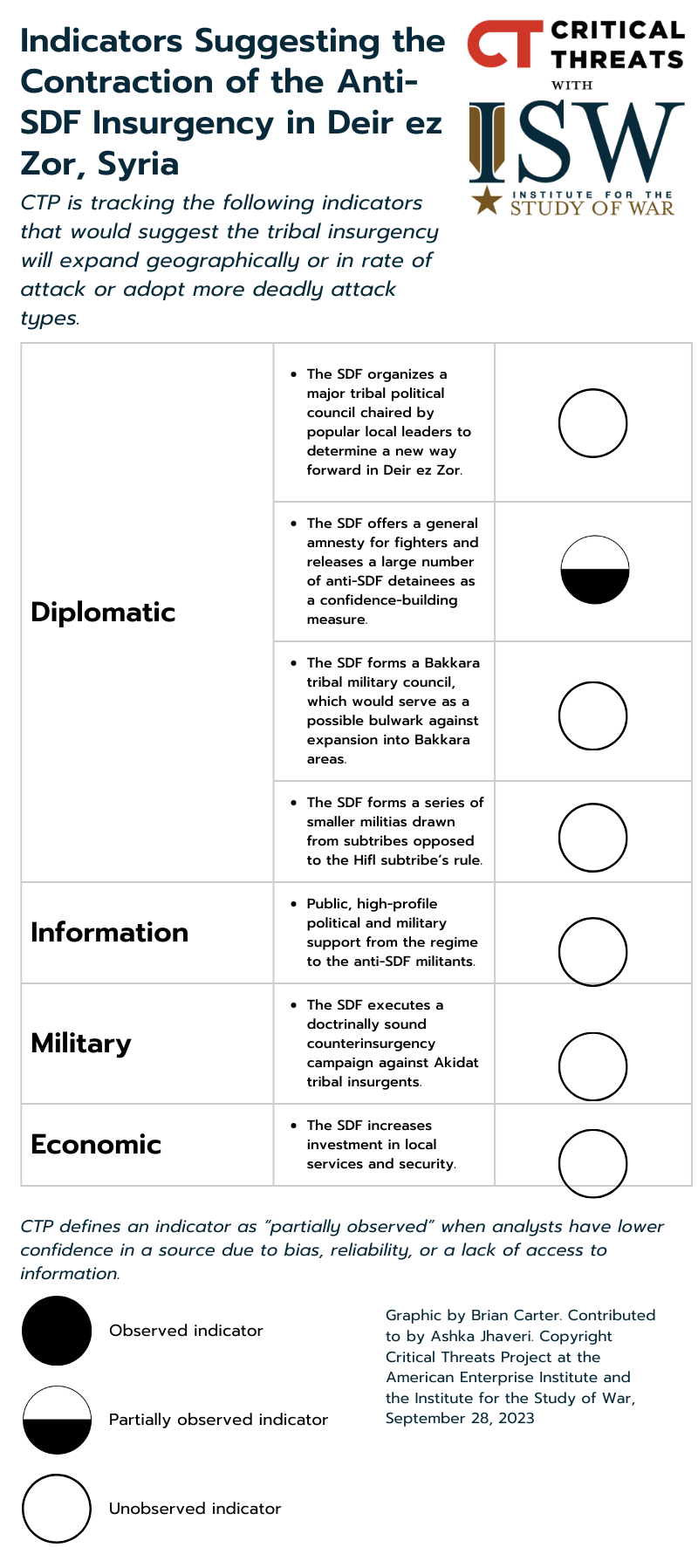 Sicilian Defense - jalalabad Variation 2023 - Hindi & Urdu in 2023