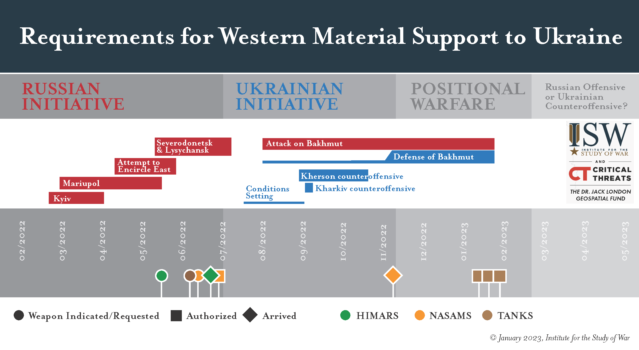 Russian Offensive Campaign Assessment, February 27, 2023