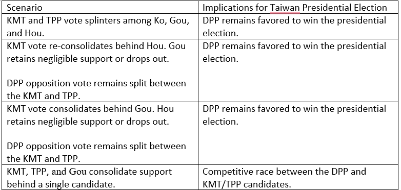 BL Update on X: TAIWAN  What will happen next when the newly